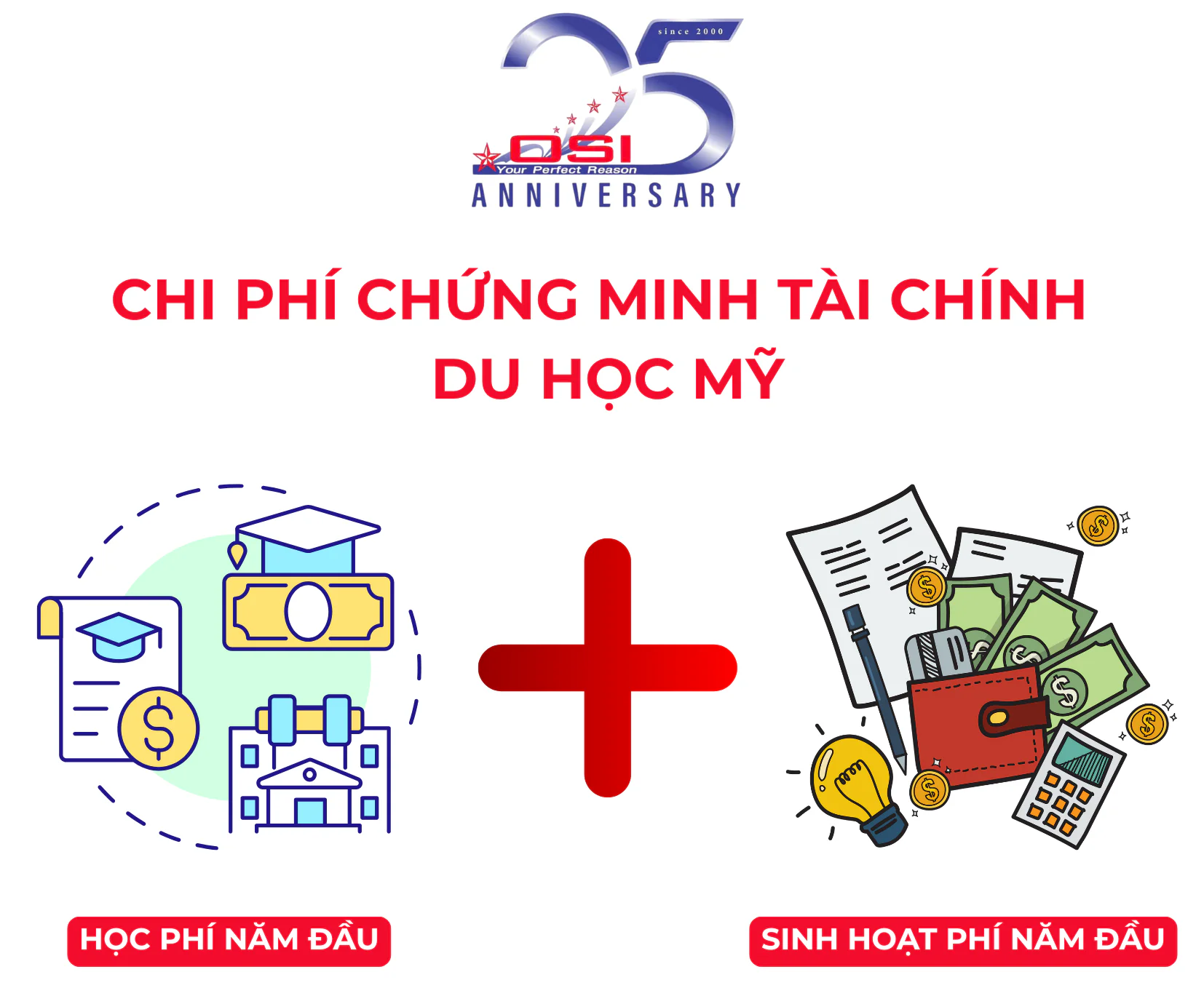 Chi ph&iacute; chứng minh t&agrave;i ch&iacute;nh du học Mỹ